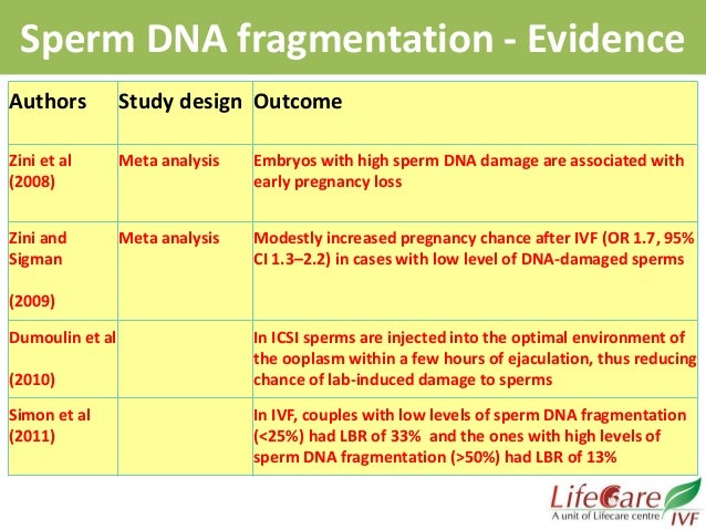 United states savings bonds maturity Sperm dna damage due to alcohol